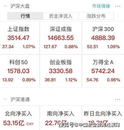 资讯 第85页